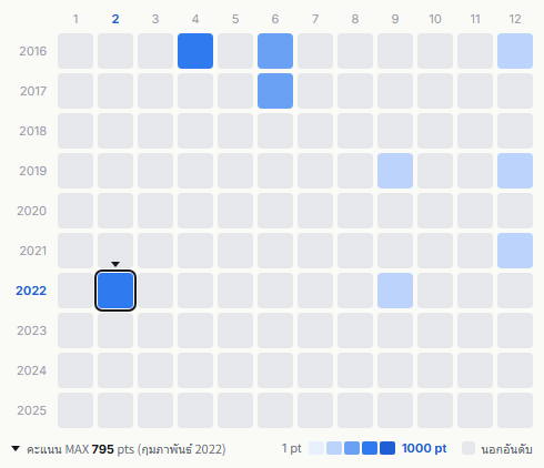 Boøwy heatmap
