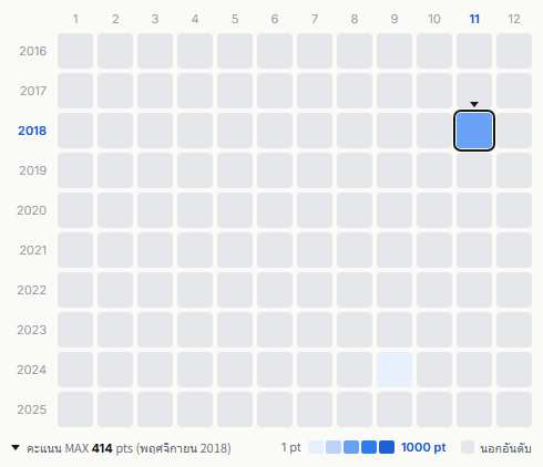Bon Jovi heatmap