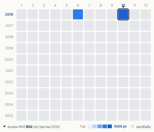 Boom Boom Satellites heatmap