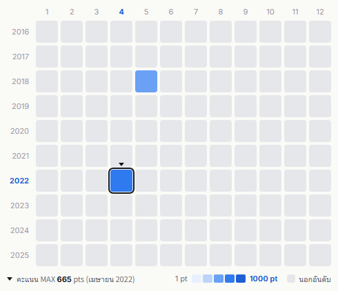 Boys and Men heatmap
