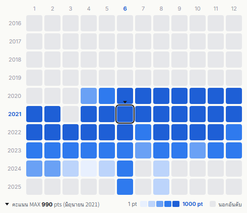 BTS heatmap