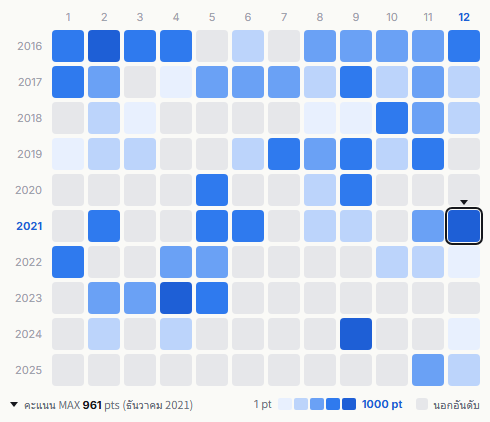 Bump of Chicken heatmap