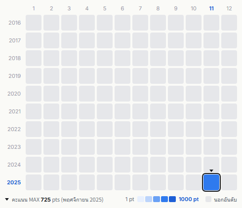 Buono! heatmap
