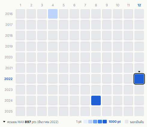 C-C-B heatmap