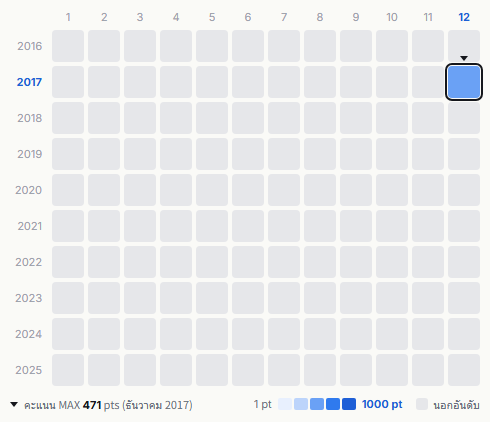 Camellia Factory heatmap