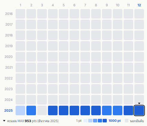 CANDY TUNE heatmap