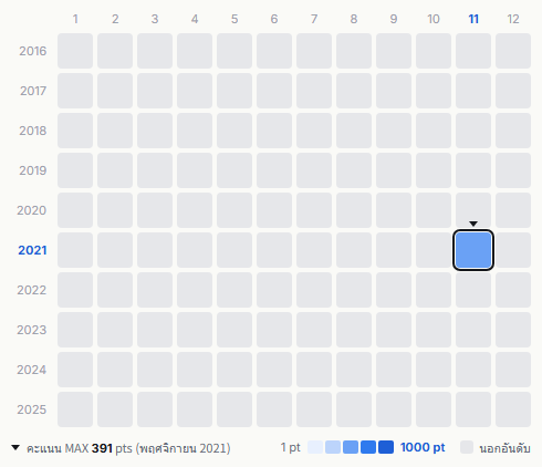 Cellchrome heatmap