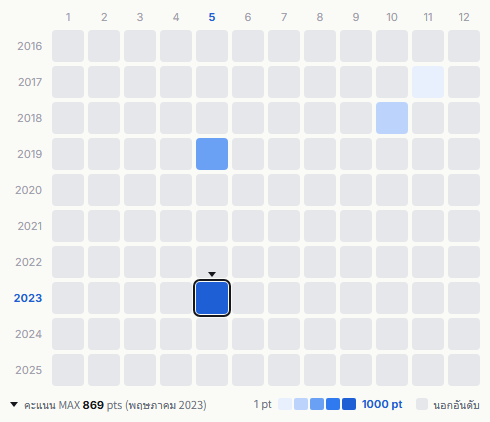 Chōshinjuku heatmap