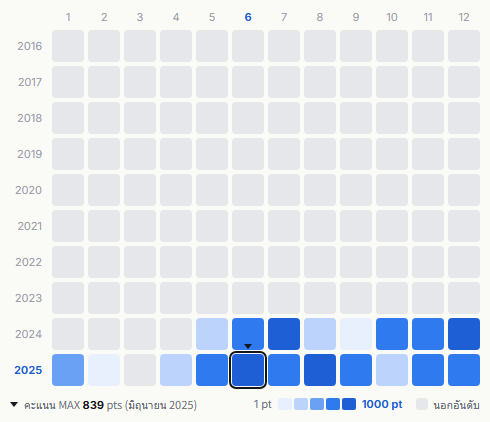Chō Tokimeki Sendenbu heatmap