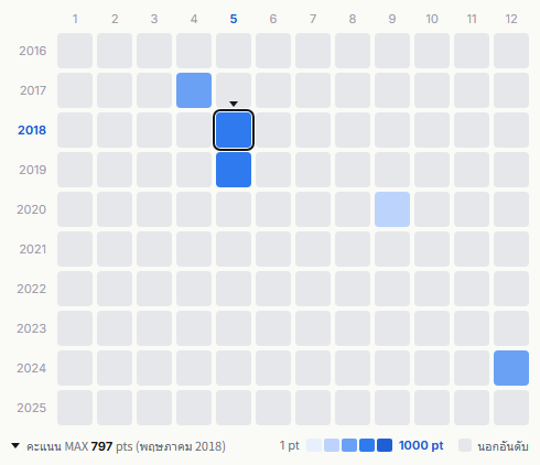 Charan-Po-Rantan heatmap