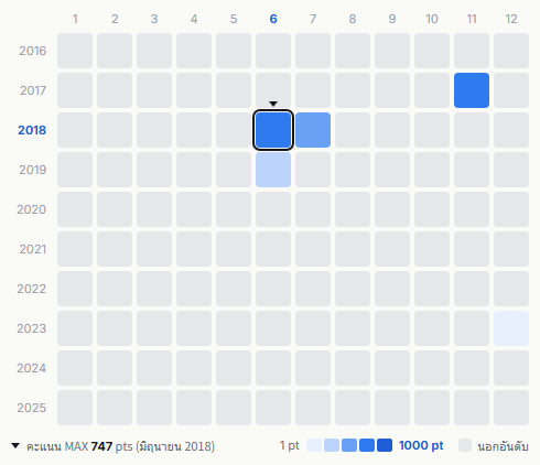 Chatmonchy heatmap