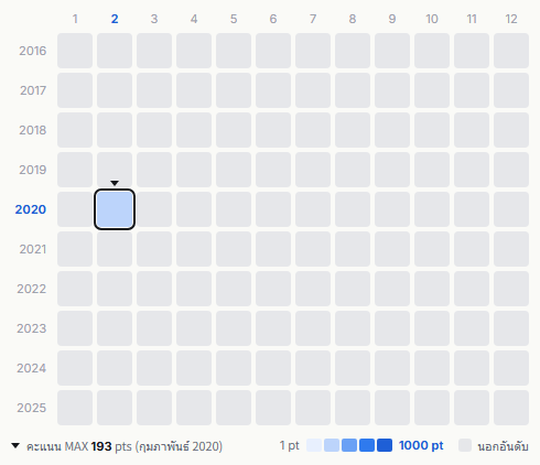 chelmico heatmap