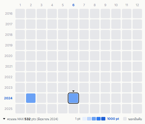 CIRCUS heatmap