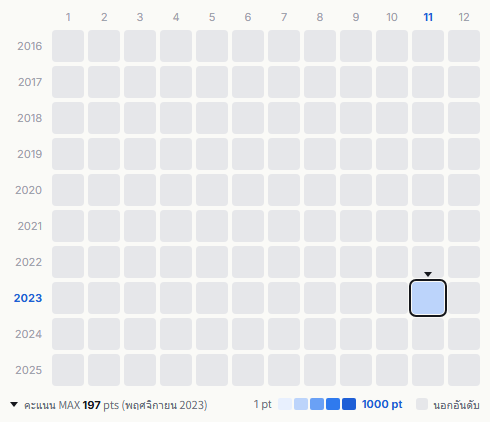 Coldplay heatmap
