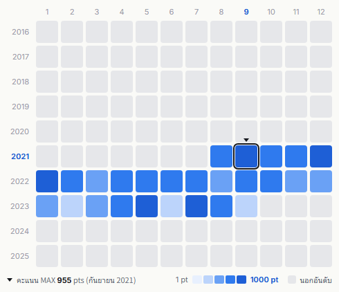 Comdot heatmap