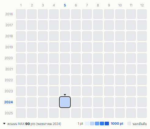 Complex heatmap