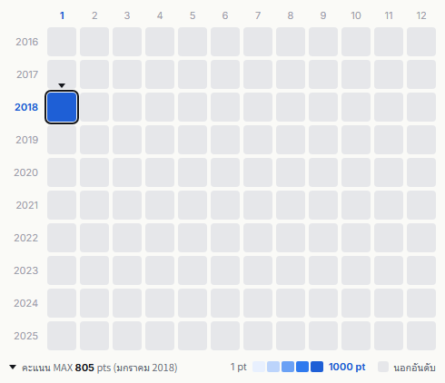 Cools heatmap