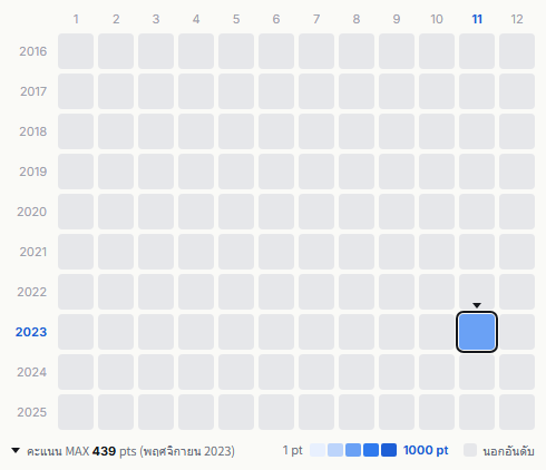 Cosmos troupe heatmap