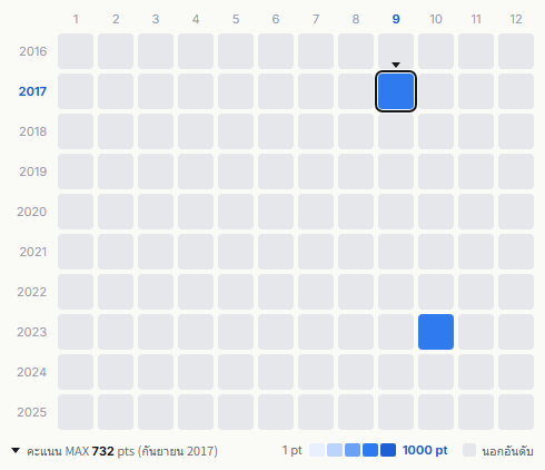 Crazy Cats heatmap