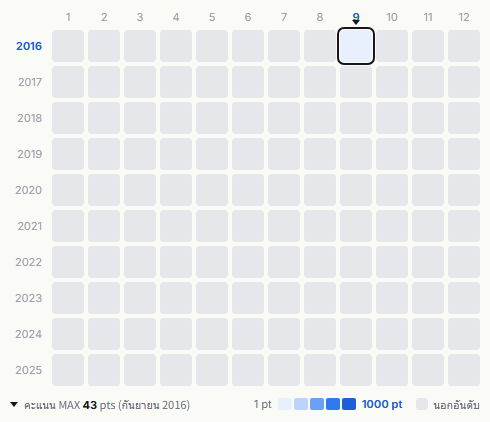 CreepHyp heatmap