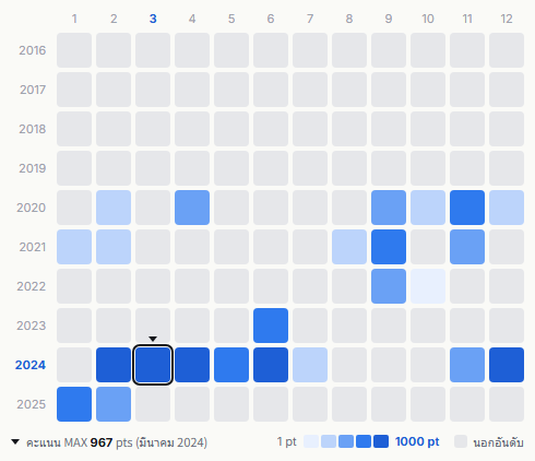 Creepy Nuts heatmap