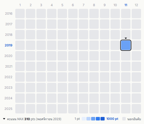 Curling Sitones heatmap