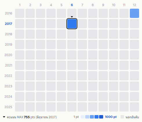 Cute heatmap