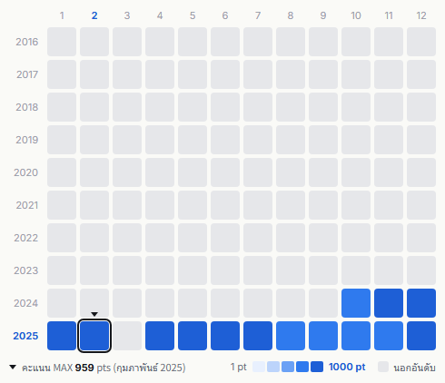 CUTIE STREET heatmap