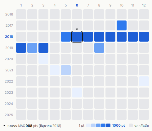 Da Pump heatmap