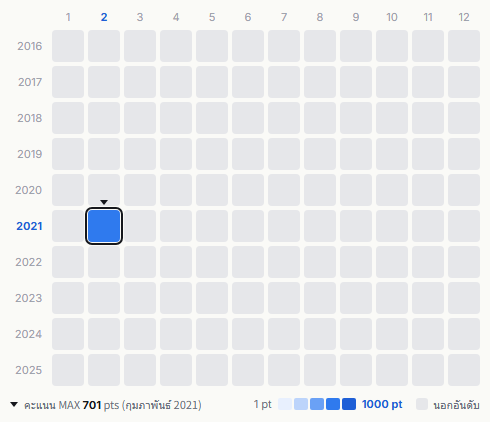 Daft Punk heatmap