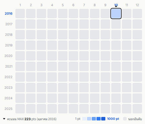 Dead or Alive heatmap