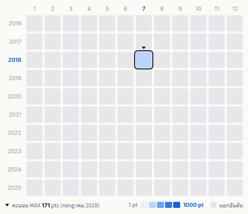 Deen heatmap