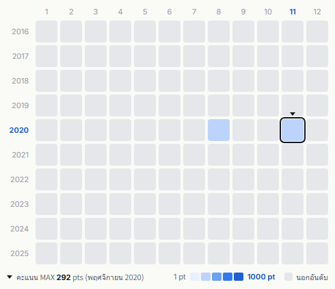 Def Tech heatmap