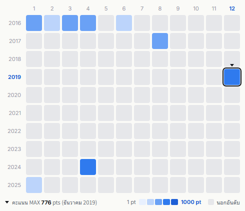 Dempagumi.inc heatmap