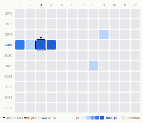 Denki Groove heatmap