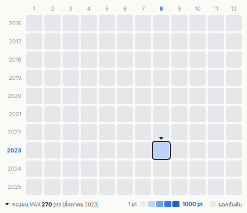 Der Zibet heatmap