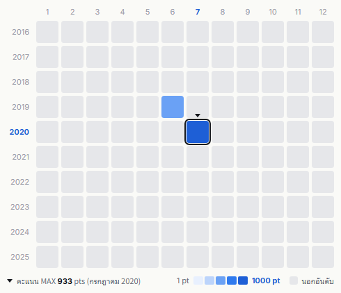 Do As Infinity heatmap