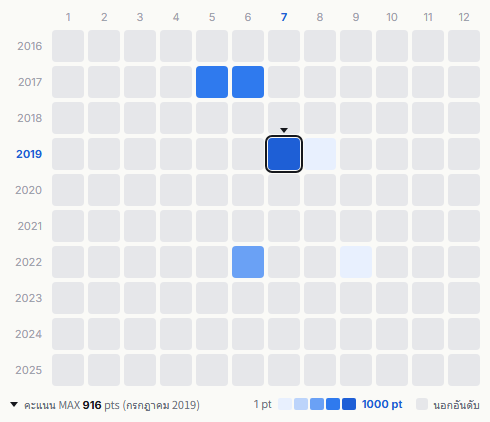 Dragon Ash heatmap