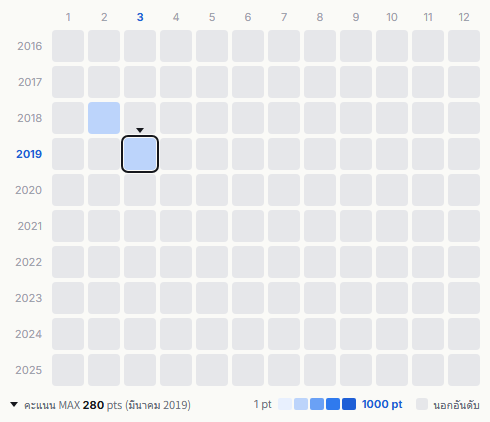 Dream5 heatmap