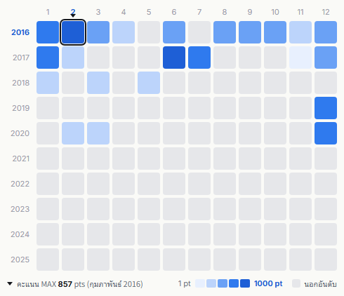 E-girls heatmap