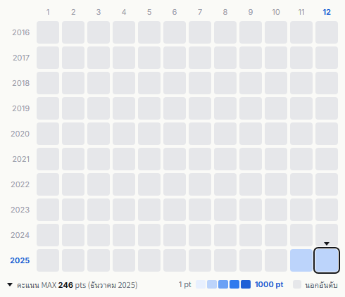 Ebidan heatmap