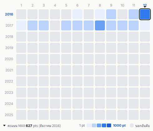 Ebisu★Muscats heatmap