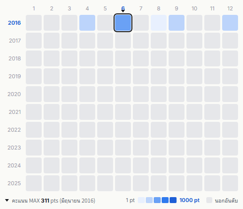 Ebisu Muscats heatmap