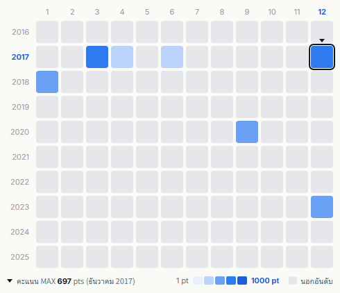 Elephant Kashimashi heatmap