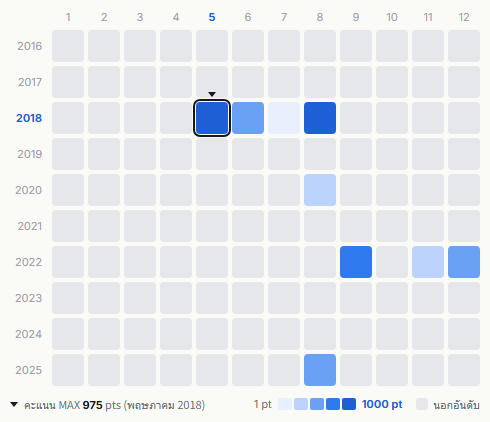 Ellegarden heatmap