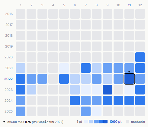 Enhypen heatmap