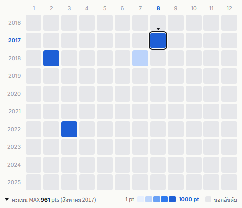 Et-King heatmap