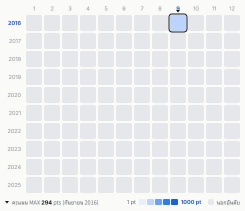Exile The Second heatmap