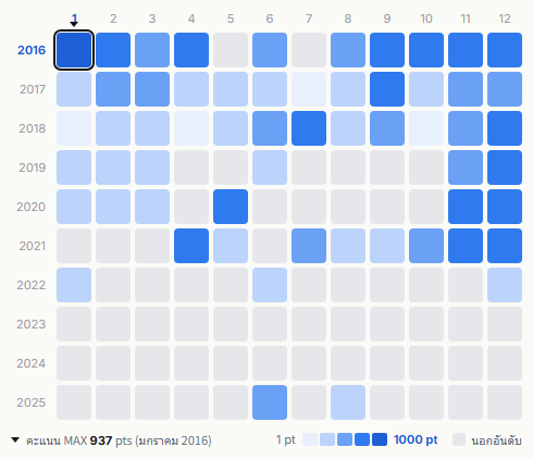 Exile heatmap