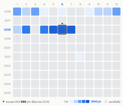 EXO heatmap